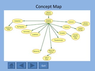 Quit Concept Map 