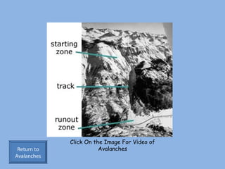 Click On the Image For Video of Avalanches Return to Avalanches 