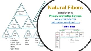 Natural Fibers
Presentation by
Primary Information Services
www.primaryinfo.com
mailto:primaryinfo@gmail.com
 