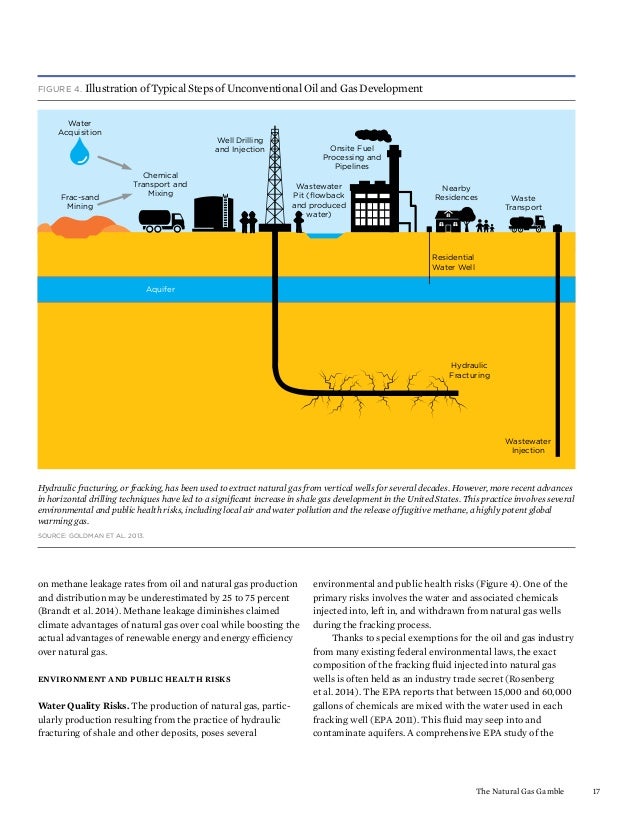 Ucs Natural Gas Gamble Ucs Natural Gas Gamble