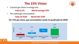 The 15% Vision
• Current gas share in energy mix
India 6.2% World average 23%
• Per capita gas consumption
India 35 SCM Wo...