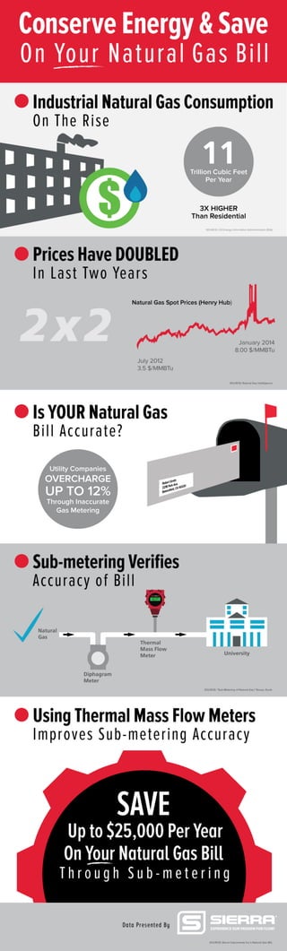 Conserve Energy & Save on Your Facility's Natural Gas Bill