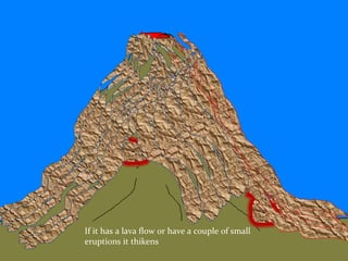 If it has a lava flow or have a couple of small eruptions it thikens  