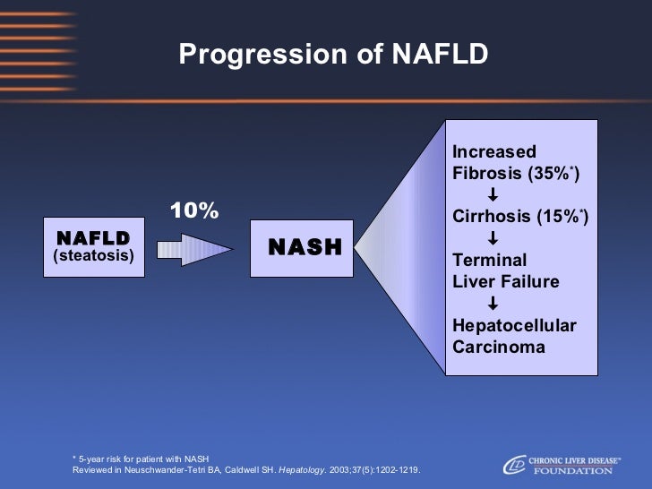 Outcomes Of Natural History Of Disease Outcomes Of Natural History Of Disease