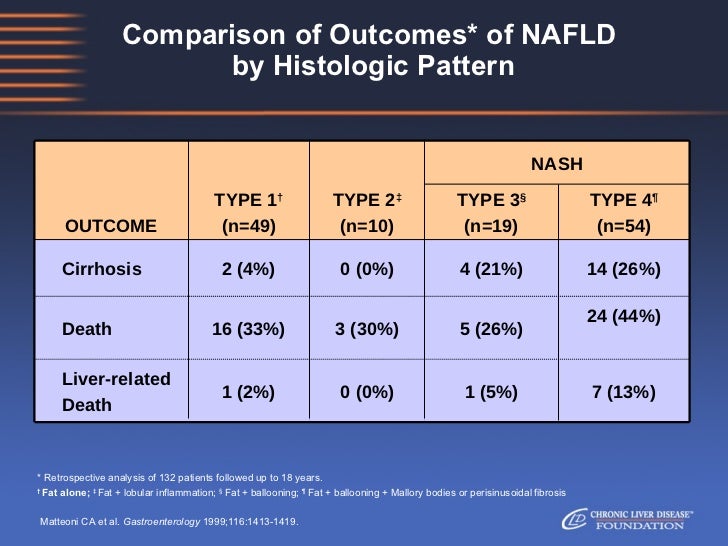 Outcomes Of Natural History Of Disease Outcomes Of Natural History Of Disease