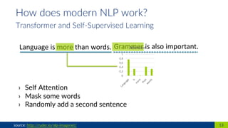 Grammer is also important.
13source: http://ruder.io/nlp-imagenet/
How does modern NLP work?
Transformer and Self-Supervised Learning
› Self Attention
› Mask some words
› Randomly add a second sentence
Language is more than words.
0
0,2
0,4
0,6
0,8
1
Language
is
m
ore
than
words
Attention
 