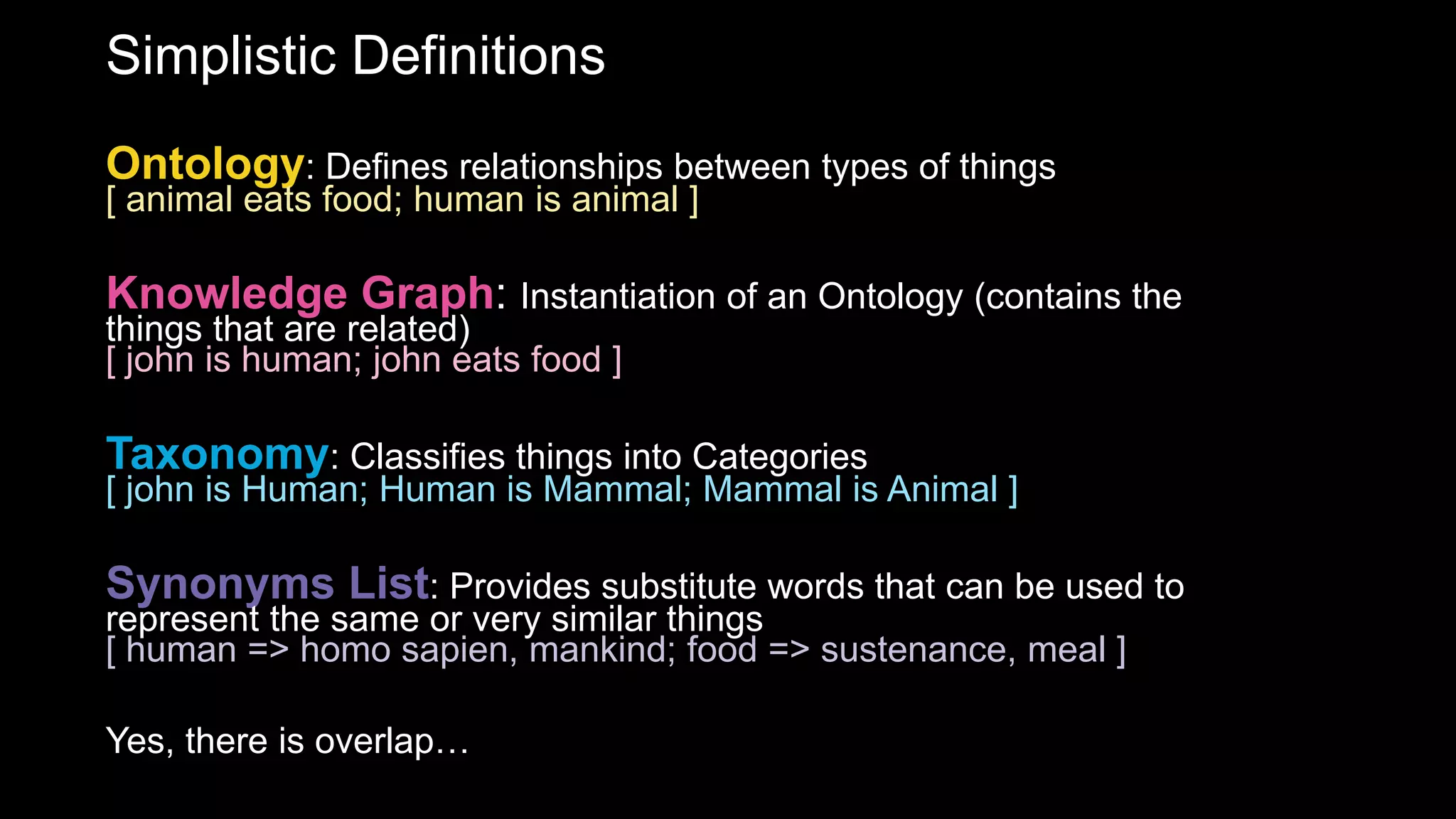 Simplistic Definitions
Ontology: Defines relationships between types of things
[ animal eats food; human is animal ]
Knowledge Graph: Instantiation of an Ontology (contains the
things that are related)
[ john is human; john eats food ]
Taxonomy: Classifies things into Categories
[ john is Human; Human is Mammal; Mammal is Animal ]
Synonyms List: Provides substitute words that can be used to
represent the same or very similar things
[ human => homo sapien, mankind; food => sustenance, meal ]
Yes, there is overlap…
 