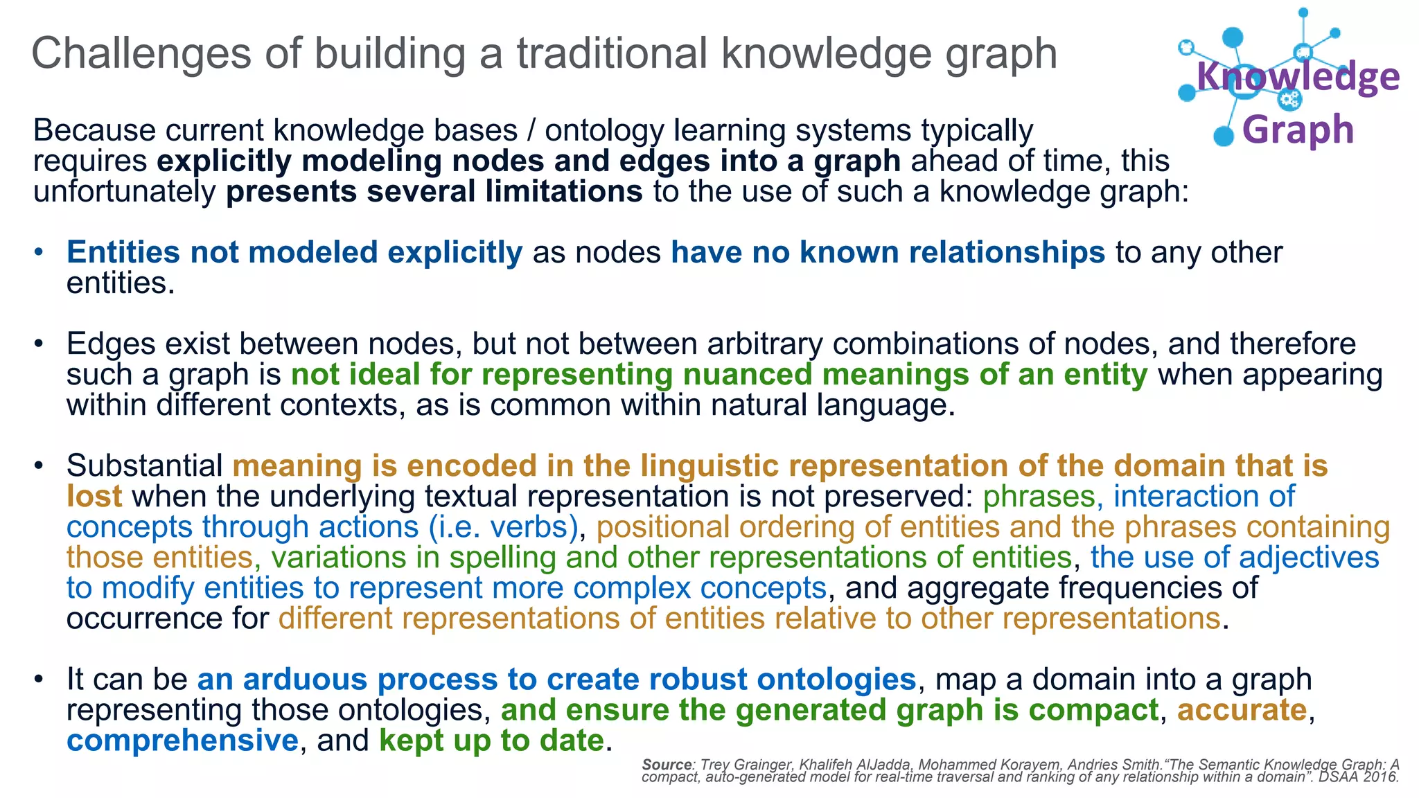 Knowledge
Graph
Challenges of building a traditional knowledge graph
Because current knowledge bases / ontology learning systems typically
requires explicitly modeling nodes and edges into a graph ahead of time, this
unfortunately presents several limitations to the use of such a knowledge graph:
• Entities not modeled explicitly as nodes have no known relationships to any other
entities.
• Edges exist between nodes, but not between arbitrary combinations of nodes, and therefore
such a graph is not ideal for representing nuanced meanings of an entity when appearing
within different contexts, as is common within natural language.
• Substantial meaning is encoded in the linguistic representation of the domain that is
lost when the underlying textual representation is not preserved: phrases, interaction of
concepts through actions (i.e. verbs), positional ordering of entities and the phrases containing
those entities, variations in spelling and other representations of entities, the use of adjectives
to modify entities to represent more complex concepts, and aggregate frequencies of
occurrence for different representations of entities relative to other representations.
• It can be an arduous process to create robust ontologies, map a domain into a graph
representing those ontologies, and ensure the generated graph is compact, accurate,
comprehensive, and kept up to date.
Source: Trey Grainger, Khalifeh AlJadda, Mohammed Korayem, Andries Smith.“The Semantic Knowledge Graph: A
compact, auto-generated model for real-time traversal and ranking of any relationship within a domain”. DSAA 2016.
 