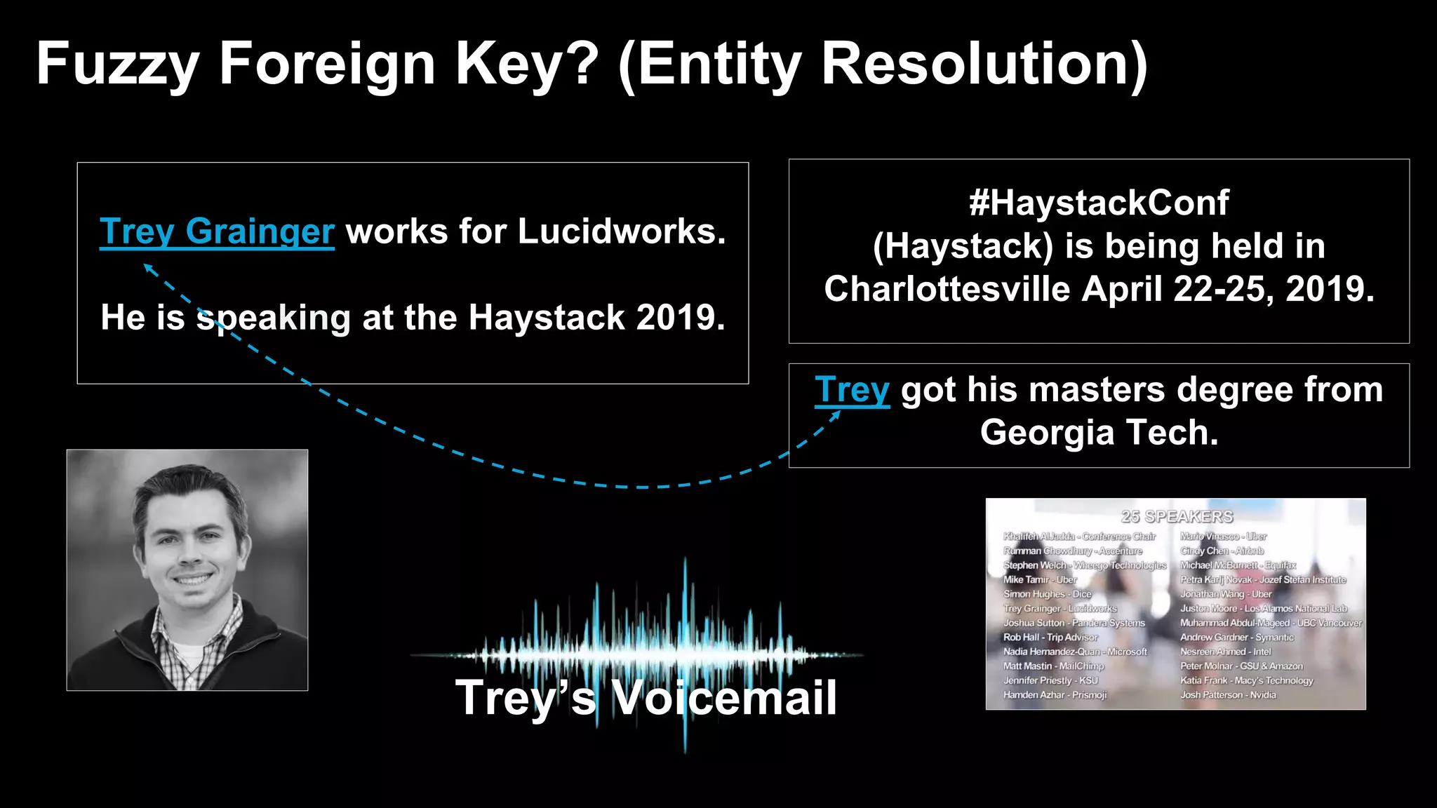 Trey Grainger works for Lucidworks.
He is speaking at the Haystack 2019.
#HaystackConf
(Haystack) is being held in
Charlottesville April 22-25, 2019.
Trey got his masters degree from
Georgia Tech.
Trey’s Voicemail
Fuzzy Foreign Key? (Entity Resolution)
 