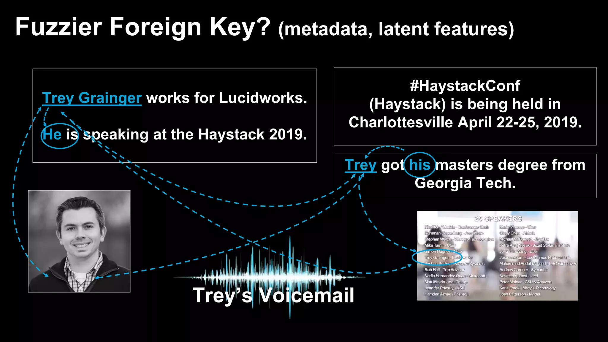 Trey Grainger works for Lucidworks.
He is speaking at the Haystack 2019.
#HaystackConf
(Haystack) is being held in
Charlottesville April 22-25, 2019.
Trey got his masters degree from
Georgia Tech.
Trey’s Voicemail
Fuzzier Foreign Key? (metadata, latent features)
 
