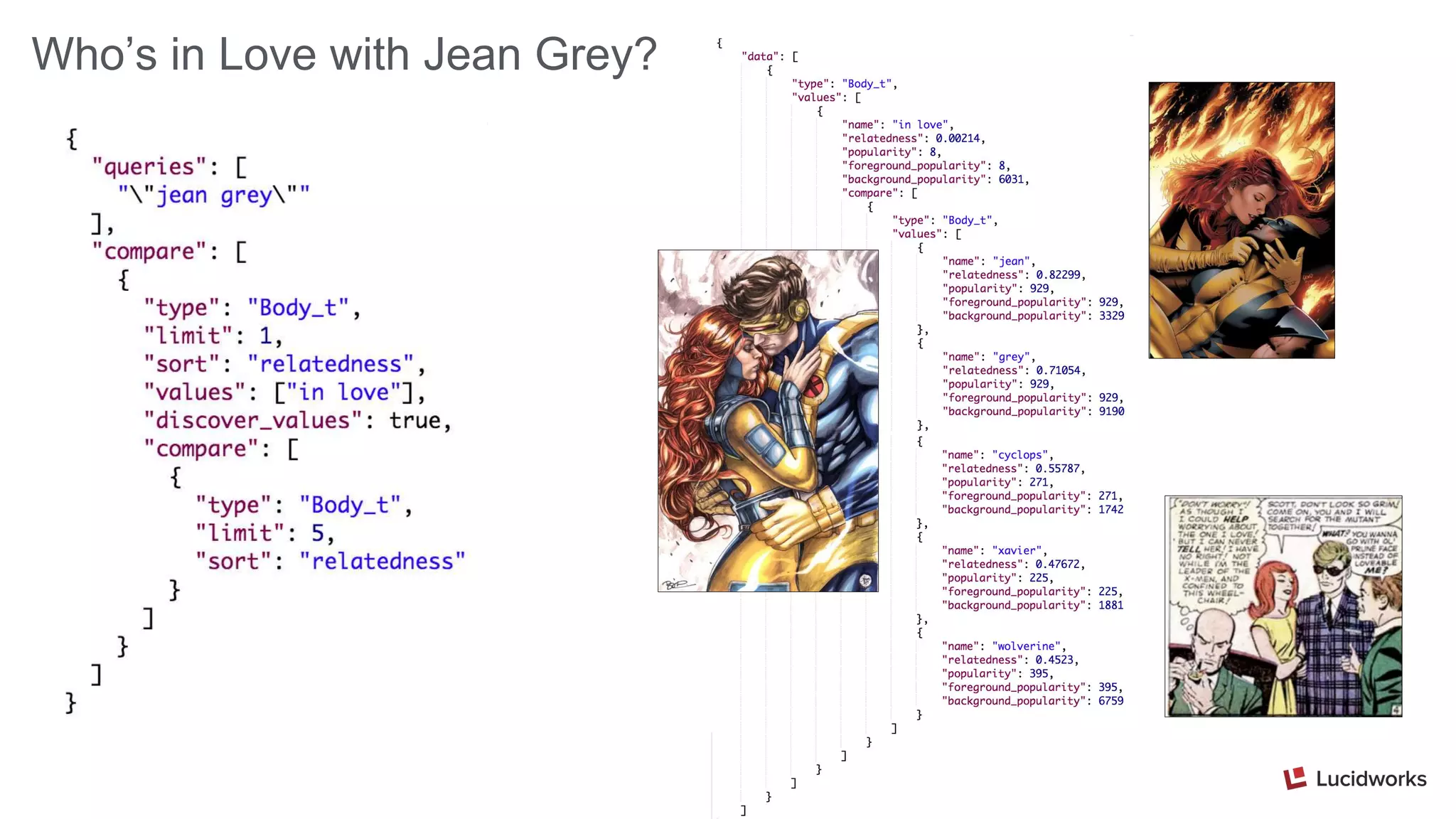 Who’s in Love with Jean Grey?
 