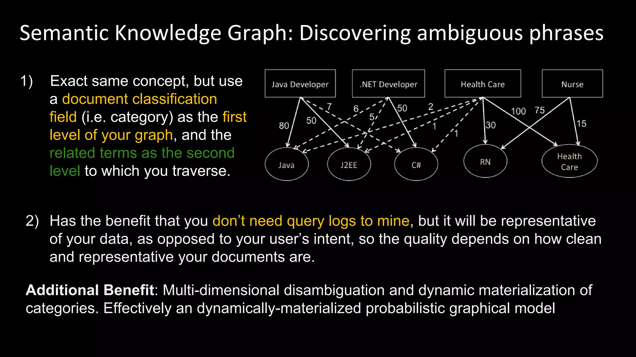 Semantic Knowledge Graph: Discovering ambiguous phrases
1) Exact same concept, but use
a document classification
field (i.e. category) as the first
level of your graph, and the
related terms as the second
level to which you traverse.
2) Has the benefit that you don’t need query logs to mine, but it will be representative
of your data, as opposed to your user’s intent, so the quality depends on how clean
and representative your documents are.
Additional Benefit: Multi-dimensional disambiguation and dynamic materialization of
categories. Effectively an dynamically-materialized probabilistic graphical model
 