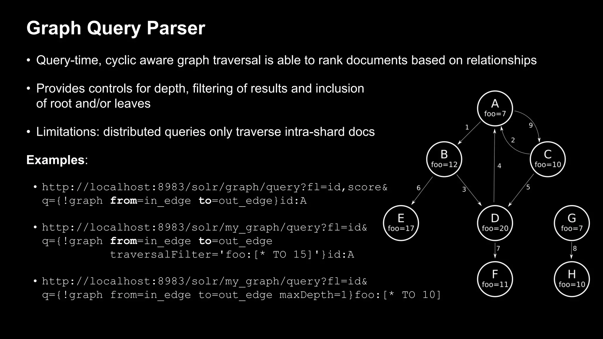Graph Query Parser
• Query-time, cyclic aware graph traversal is able to rank documents based on relationships
• Provides controls for depth, filtering of results and inclusion
of root and/or leaves
• Limitations: distributed queries only traverse intra-shard docs
Examples:
• http://localhost:8983/solr/graph/query?fl=id,score&
q={!graph from=in_edge to=out_edge}id:A
• http://localhost:8983/solr/my_graph/query?fl=id&
q={!graph from=in_edge to=out_edge
traversalFilter='foo:[* TO 15]'}id:A
• http://localhost:8983/solr/my_graph/query?fl=id&
q={!graph from=in_edge to=out_edge maxDepth=1}foo:[* TO 10]
 