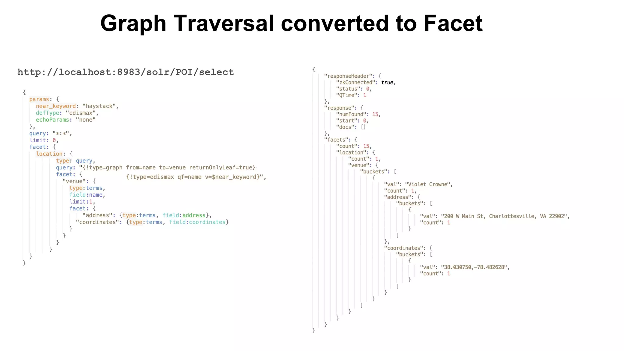 Graph Traversal converted to Facet
http://localhost:8983/solr/POI/select
 