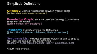 Simplistic Definitions
Ontology: Defines relationships between types of things
[ animal eats food; human is animal ]
Knowledge Graph: Instantiation of an Ontology (contains the
things that are related)
[ john is human; john eats food ]
Taxonomy: Classifies things into Categories
[ john is Human; Human is Mammal; Mammal is Animal ]
Synonyms List: Provides substitute words that can be used to
represent the same or very similar things
[ human => homo sapien, mankind; food => sustenance, meal ]
Yes, there is overlap…
 