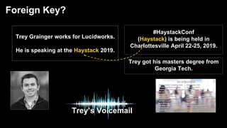 Trey Grainger works for Lucidworks.
He is speaking at the Haystack 2019.
#HaystackConf
(Haystack) is being held in
Charlottesville April 22-25, 2019.
Trey got his masters degree from
Georgia Tech.
Trey’s Voicemail
Foreign Key?
 