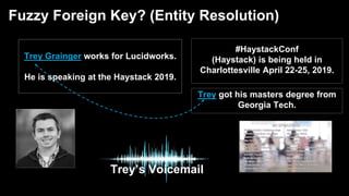 Trey Grainger works for Lucidworks.
He is speaking at the Haystack 2019.
#HaystackConf
(Haystack) is being held in
Charlottesville April 22-25, 2019.
Trey got his masters degree from
Georgia Tech.
Trey’s Voicemail
Fuzzy Foreign Key? (Entity Resolution)
 