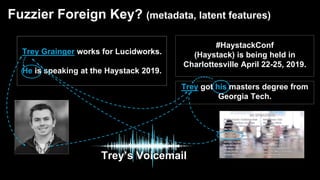 Trey Grainger works for Lucidworks.
He is speaking at the Haystack 2019.
#HaystackConf
(Haystack) is being held in
Charlottesville April 22-25, 2019.
Trey got his masters degree from
Georgia Tech.
Trey’s Voicemail
Fuzzier Foreign Key? (metadata, latent features)
 