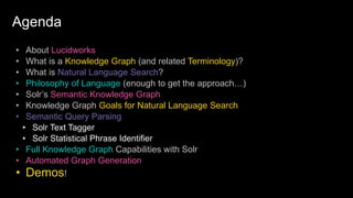 Agenda
• About Lucidworks
• What is a Knowledge Graph (and related Terminology)?
• What is Natural Language Search?
• Philosophy of Language (enough to get the approach…)
• Solr’s Semantic Knowledge Graph
• Knowledge Graph Goals for Natural Language Search
• Semantic Query Parsing
• Solr Text Tagger
• Solr Statistical Phrase Identifier
• Full Knowledge Graph Capabilities with Solr
• Automated Graph Generation
• Demos!
 