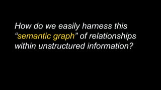 How do we easily harness this
“semantic graph” of relationships
within unstructured information?
 