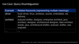 Use Case: Query Disambiguation
Example Related Keywords (representing multiple meanings)
driver truck driver, linux, windows, courier, embedded, cdl,
delivery
architect autocad drafter, designer, enterprise architect, java
architect, designer, architectural designer, data architect,
oracle, java, architectural drafter, autocad, drafter, cad,
engineer
… …
Source: M. Korayem, C. Ortiz, K. AlJadda, T. Grainger. "Query Sense Disambiguation Leveraging Large Scale User Behavioral Data". IEEE Big Data 2015.
 