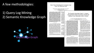 A few methodologies:
1) Query Log Mining
2) Semantic Knowledge Graph
Knowledge Graph
 