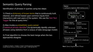 Semantic Query Parsing
Identification of phrases in queries using two steps:
1) Check a dictionary of known terms that is continuously built,
cleaned, and refined based upon common inputs from
interactions with real users of the system. We use the Solr Text
Tagger for this at query time.*
2) Also invoke a probabilistic query parser
(“statistical phrase identifier”) to dynamically identify unknown
phrases using statistics from a corpus of data (language model)
3) Final algorithm to choose the best merge when the two
approaches disagree.
*K. Aljadda, M. Korayem, T. Grainger, C. Russell. "Crowdsourced Query Augmentation
through Semantic Discovery of Domain-specific Jargon," in IEEE Big Data 2014.
 