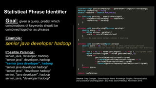 Statistical Phrase Identifier
Goal: given a query, predict which
combinations of keywords should be
combined together as phrases
Example:
senior java developer hadoop
Possible Parsings:
senior, java, developer, hadoop
"senior java", developer, hadoop
"senior java developer", hadoop
"senior java developer hadoop”
"senior java", "developer hadoop”
senior, "java developer", hadoop
senior, java, "developer hadoop" Source: Trey Grainger, “Searching on Intent: Knowledge Graphs, Personalization,
and Contextual Disambiguation”, Bay Area Search Meetup, November 2015.
 