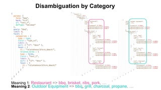 Disambiguation by Category
Meaning 1: Restaurant => bbq, brisket, ribs, pork, …
Meaning 2: Outdoor Equipment => bbq, grill, charcoal, propane, …
 