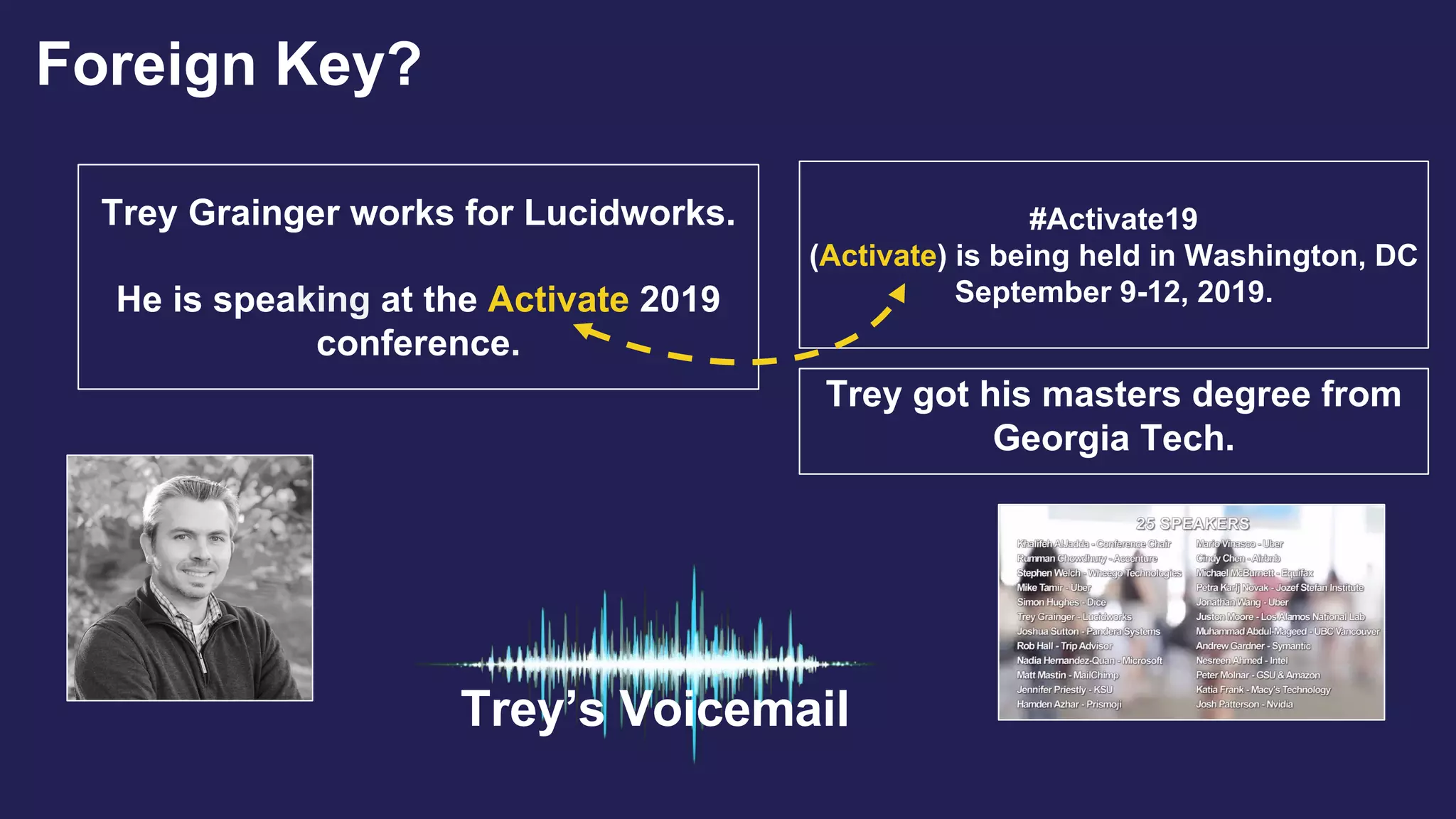 Trey Grainger works for Lucidworks.
He is speaking at the Activate 2019
conference.
#Activate19
(Activate) is being held in Washington, DC
September 9-12, 2019.
Trey got his masters degree from
Georgia Tech.
Trey’s Voicemail
Foreign Key?
 