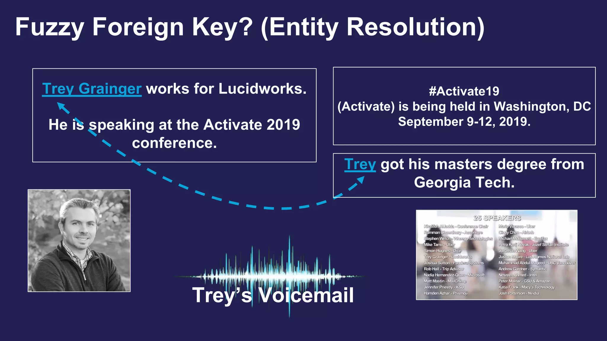 Trey Grainger works for Lucidworks.
He is speaking at the Activate 2019
conference.
#Activate19
(Activate) is being held in Washington, DC
September 9-12, 2019.
Trey got his masters degree from
Georgia Tech.
Trey’s Voicemail
Fuzzy Foreign Key? (Entity Resolution)
 