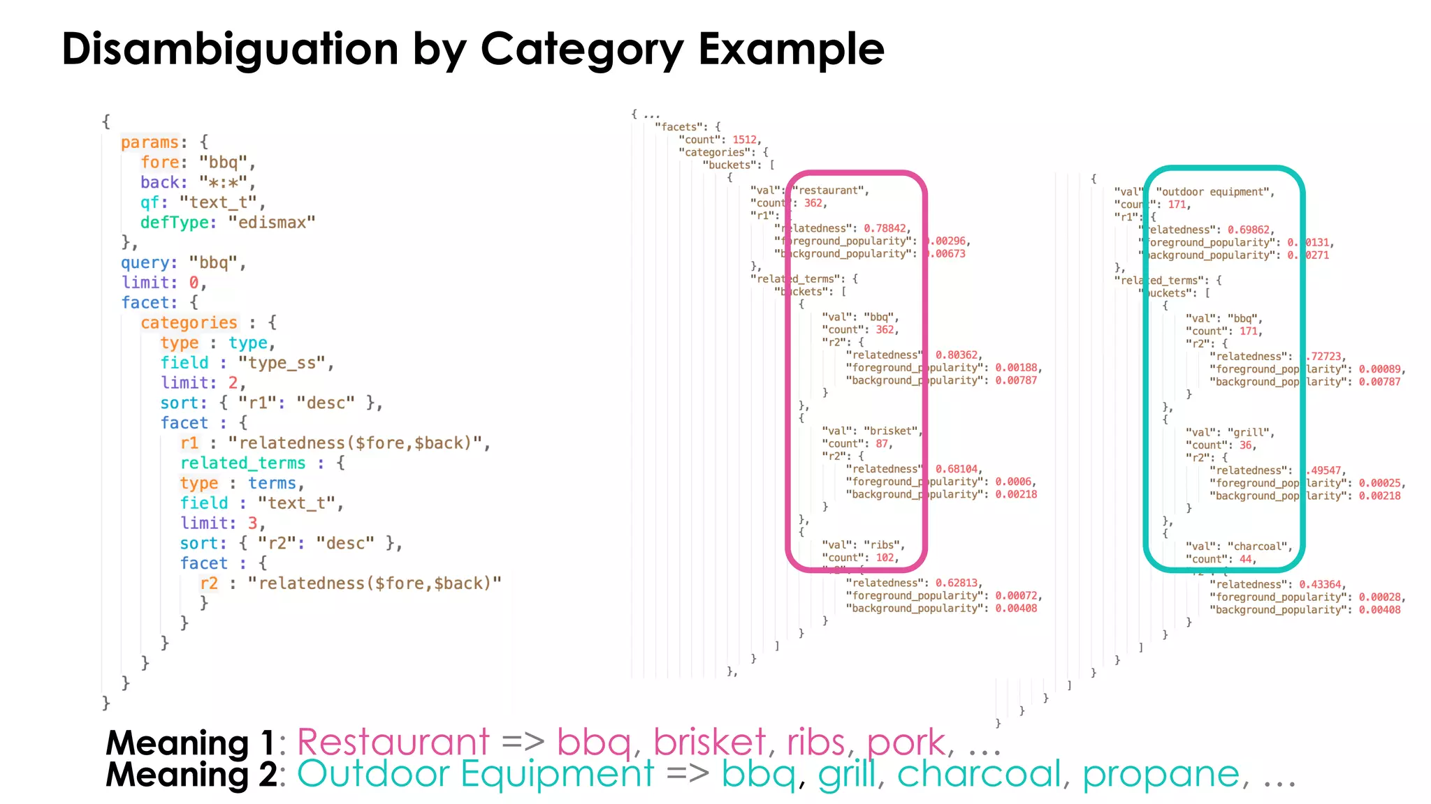 Disambiguation by Category Example
Meaning 1: Restaurant => bbq, brisket, ribs, pork, …
Meaning 2: Outdoor Equipment => bbq, grill, charcoal, propane, …
 
