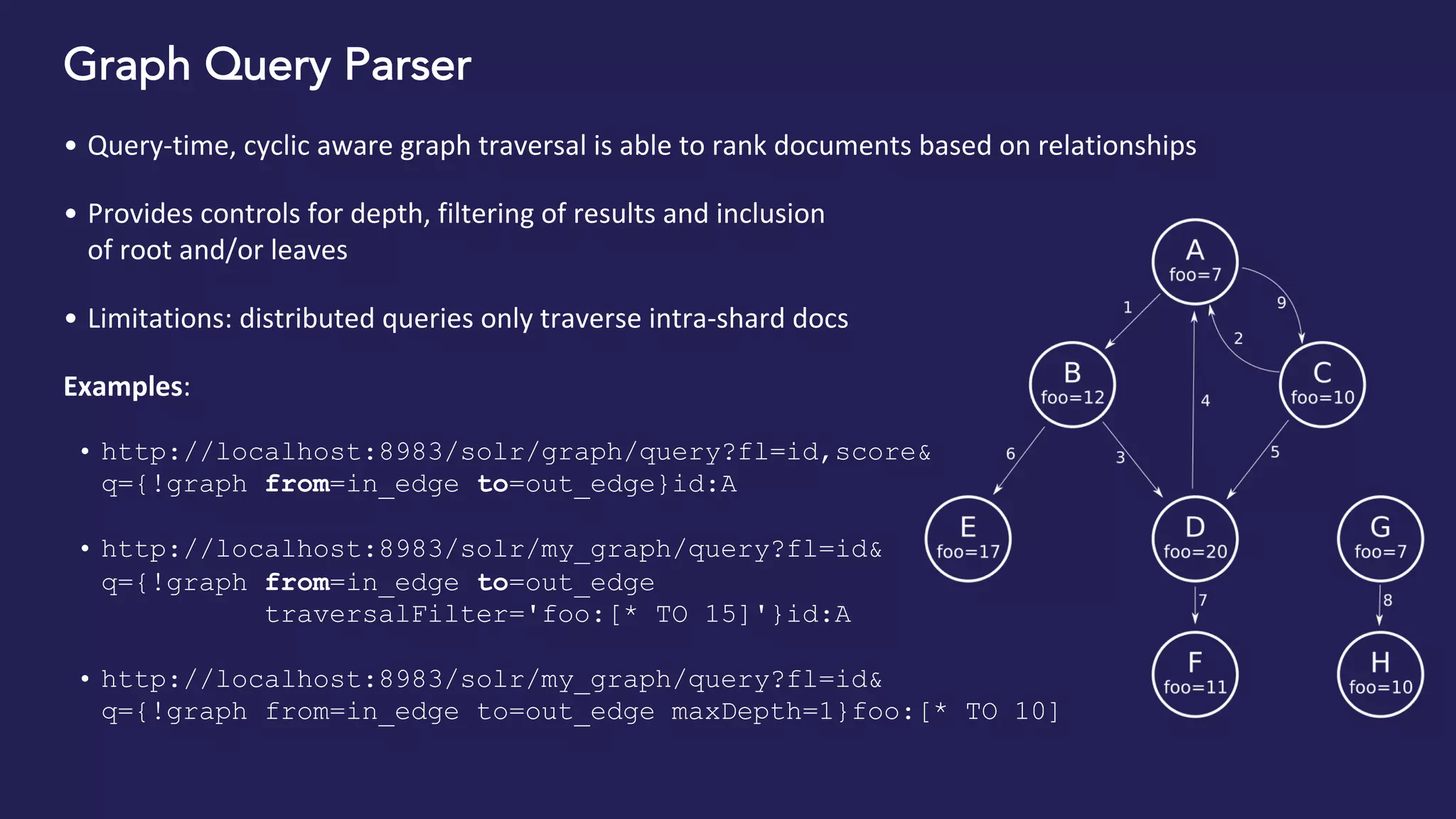 Graph Query Parser
• Query-time, cyclic aware graph traversal is able to rank documents based on relationships
• Provides controls for depth, filtering of results and inclusion
of root and/or leaves
• Limitations: distributed queries only traverse intra-shard docs
Examples:
• http://localhost:8983/solr/graph/query?fl=id,score&
q={!graph from=in_edge to=out_edge}id:A
• http://localhost:8983/solr/my_graph/query?fl=id&
q={!graph from=in_edge to=out_edge
traversalFilter='foo:[* TO 15]'}id:A
• http://localhost:8983/solr/my_graph/query?fl=id&
q={!graph from=in_edge to=out_edge maxDepth=1}foo:[* TO 10]
 