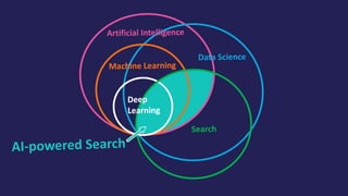 AI-powered Search
 