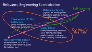 Basic Keyword Search
(inverted index, tf-idf, bm25,
multilingual text analysis, query
formulation, etc.)
Query Intent
(query classification, semantic
query parsing, knowledge
graphs, concept expansion,
rules, clustering, classification)
Relevancy Tuning
(signals, AB testing/genetic
algorithms, Learning to Rank,
Neural Networks)
Self-learning
Relevance Engineering Sophistication
Context for
this Talk
Taxonomies / Entity
Extraction
(entity recognition, basic
ontologies, synonyms, etc.)
 