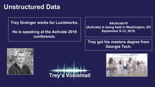 Trey Grainger works for Lucidworks.
He is speaking at the Activate 2019
conference.
#Activate19
(Activate) is being held in Washington, DC
September 9-12, 2019.
Trey got his masters degree from
Georgia Tech.
Trey’s Voicemail
Unstructured Data
 