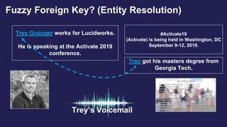 Trey Grainger works for Lucidworks.
He is speaking at the Activate 2019
conference.
#Activate19
(Activate) is being held in Washington, DC
September 9-12, 2019.
Trey got his masters degree from
Georgia Tech.
Trey’s Voicemail
Fuzzy Foreign Key? (Entity Resolution)
 