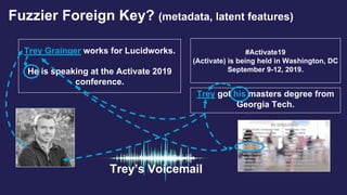 Trey Grainger works for Lucidworks.
He is speaking at the Activate 2019
conference.
#Activate19
(Activate) is being held in Washington, DC
September 9-12, 2019.
Trey got his masters degree from
Georgia Tech.
Trey’s Voicemail
Fuzzier Foreign Key? (metadata, latent features)
 