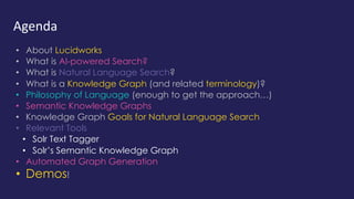 Agenda
• About Lucidworks
• What is AI-powered Search?
• What is Natural Language Search?
• What is a Knowledge Graph (and related terminology)?
• Philosophy of Language (enough to get the approach…)
• Semantic Knowledge Graphs
• Knowledge Graph Goals for Natural Language Search
• Relevant Tools
• Solr Text Tagger
• Solr’s Semantic Knowledge Graph
• Automated Graph Generation
• Demos!
 