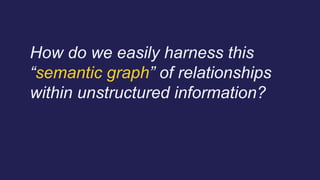 How do we easily harness this
“semantic graph” of relationships
within unstructured information?
 