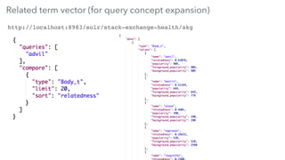 Related term vector (for query concept expansion)
http://localhost:8983/solr/stack-exchange-health/skg
 