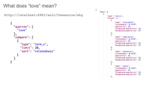 What does “love” mean?
http://localhost:8983/solr/thesaurus/skg
 