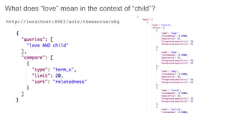 What does “love” mean in the context of “child”?
http://localhost:8983/solr/thesaurus/skg
 