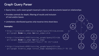 Graph Query Parser
• Query-time, cyclic aware graph traversal is able to rank documents based on relationships
• Provides controls for depth, filtering of results and inclusion
of root and/or leaves
• Limitations: distributed queries only traverse intra-shard docs
Examples:
• http://localhost:8983/solr/graph/query?fl=id,score&
q={!graph from=in_edge to=out_edge}id:A
• http://localhost:8983/solr/my_graph/query?fl=id&
q={!graph from=in_edge to=out_edge
traversalFilter='foo:[* TO 15]'}id:A
• http://localhost:8983/solr/my_graph/query?fl=id&
q={!graph from=in_edge to=out_edge maxDepth=1}foo:[* TO 10]
 