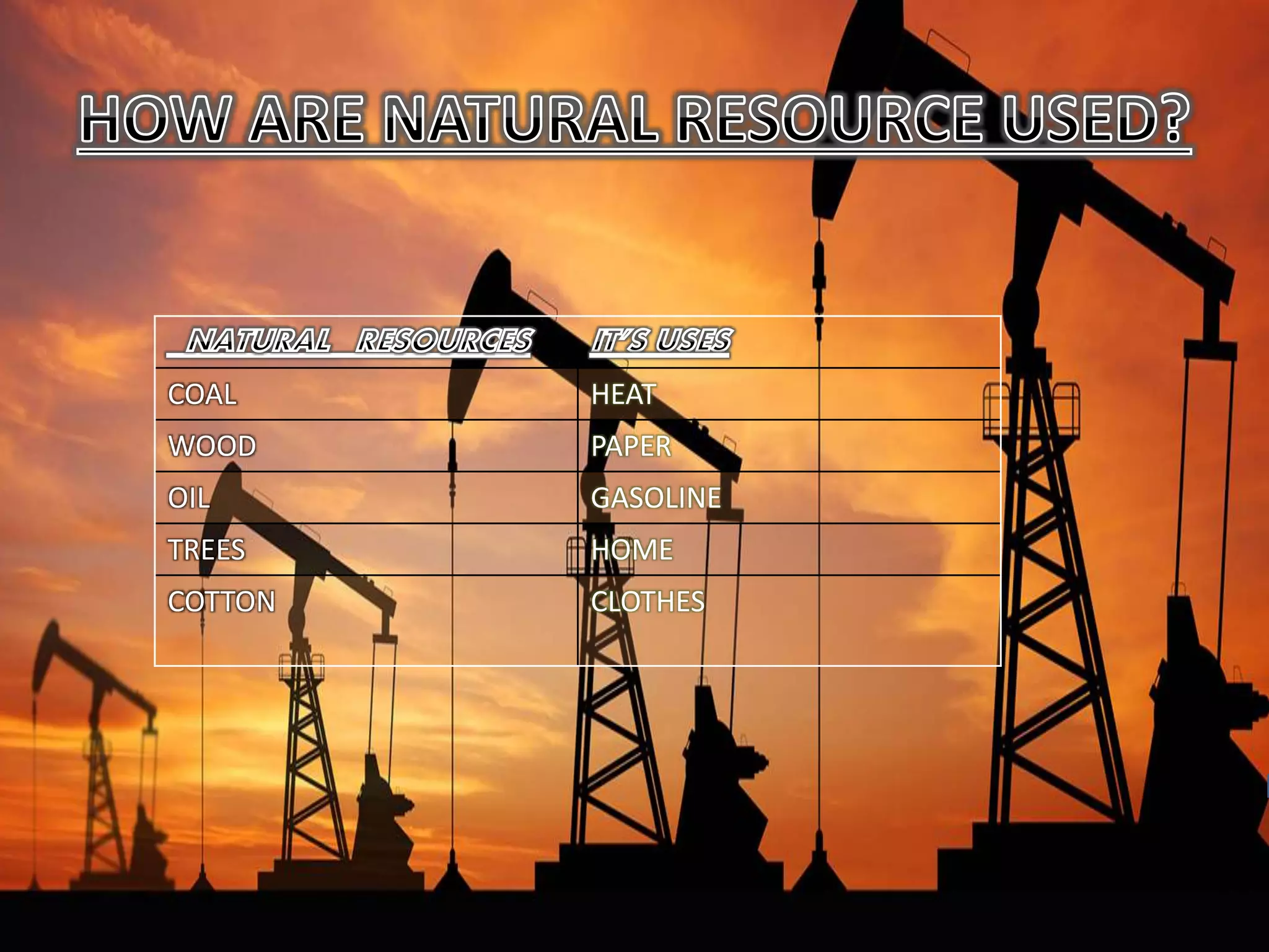 COAL HEAT
WOOD PAPER
OIL GASOLINE
TREES HOME
COTTON CLOTHES