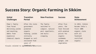 Success Story: Organic Farming in Sikkim
Initial
Challenges
Transition
Period
New Practices Success State
Achievement
Pema's family
farm faced
declining yields
and mounting
debts from
expensive
chemical inputs
After the state
government
promoted
organic
farming, yields
initially
dropped as soil
recovered from
years of
chemical use
The family
switched to
compost, natural
pest repellents,
and multi-
cropping
After five
years, the
farm thrived
with premium
prices for
organic
cardamom,
ginger, and
vegetables
In 2016, Sikkim
became India's
first 100%
organic state
with all
farmland
certified
organic
Visuals related to agricultural practices:
 