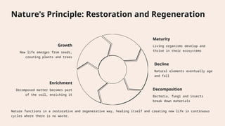 Nature's Principle: Restoration and Regeneration
Growth
New life emerges from seeds,
creating plants and trees
Maturity
Living organisms develop and
thrive in their ecosystems
Decline
Natural elements eventually age
and fall
Decomposition
Bacteria, fungi and insects
break down materials
Enrichment
Decomposed matter becomes part
of the soil, enriching it
Nature functions in a restorative and regenerative way, healing itself and creating new life in continuous
cycles where there is no waste.
 