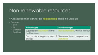 Natural-Resources-powerpoint-MS.-NOWRY.pdf