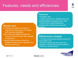 Features, needs and efficiencies Features Excellent care Lifelong learning for disabled and non-disabled people alongside each other Income from social enterprises supplements funding from personal budgets Efficiencies created Provides what learning disabled people and their families want Working in partnership with social care, education, voluntary and business agencies Reducing “double funding”  Needs met:  Increases the range of choices of supported living options for people with learning disabilities Gives learning disabled people the chance to live and work with animals/ in agriculture Creates opportunities for learning disabled people to be a real part of a farming community 