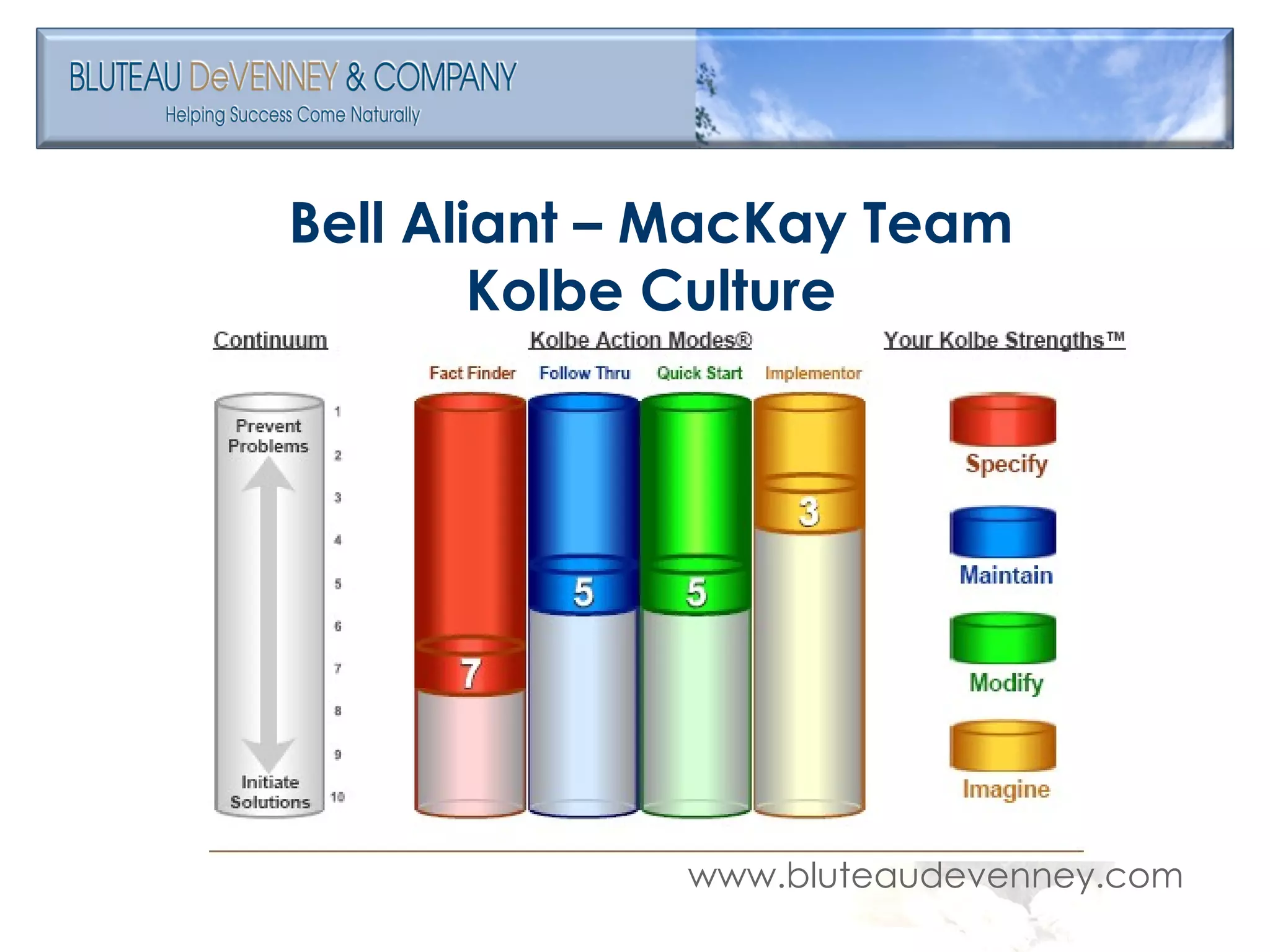 Bell Aliant – MacKay Team Kolbe Culture 